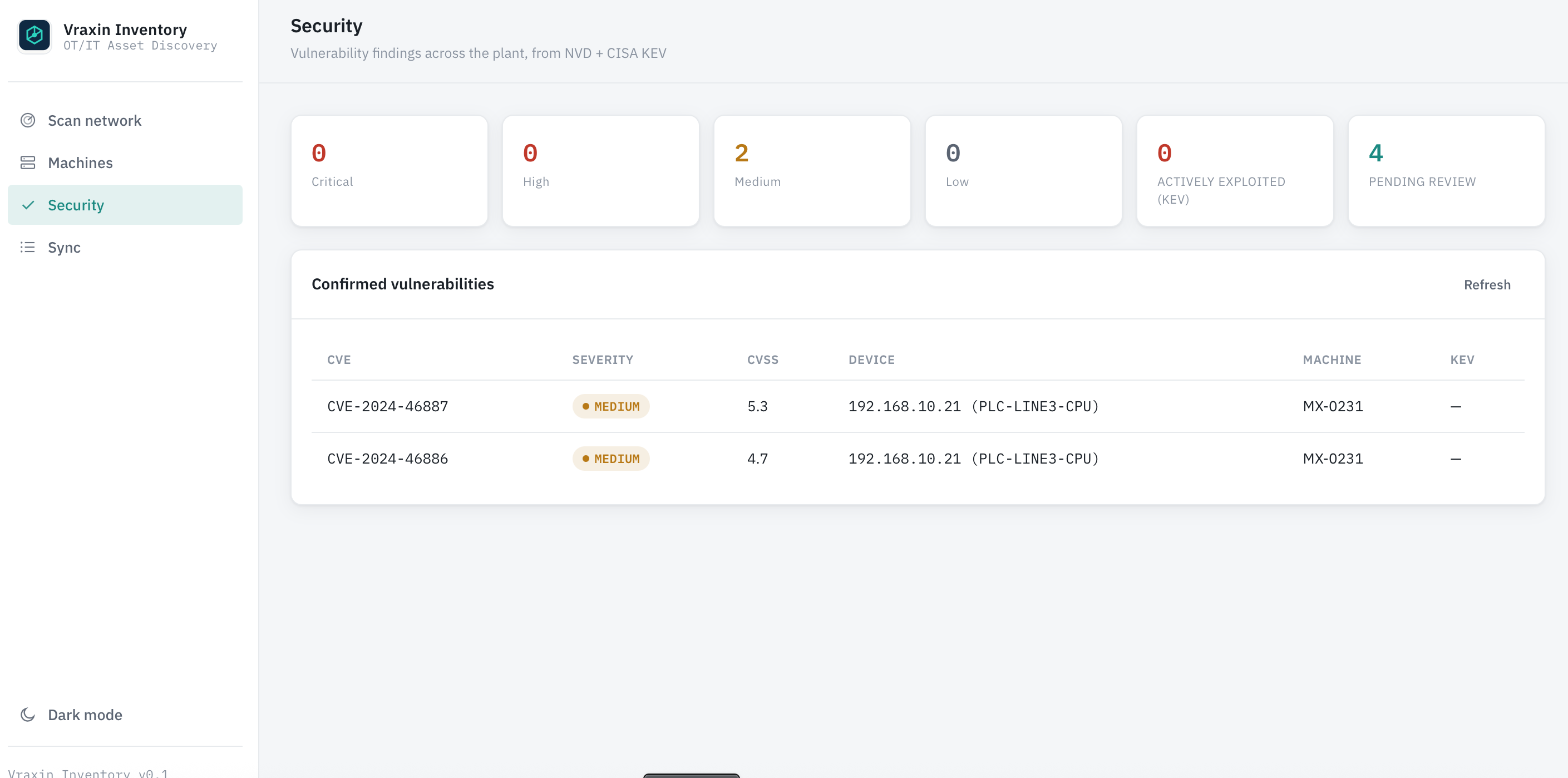 Vulnerability Analysis